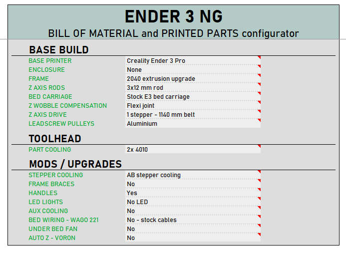 Funssor Ender 3 NG V1.2 Corexy – Corexy 3D Printer Kit Bewertung und Preis