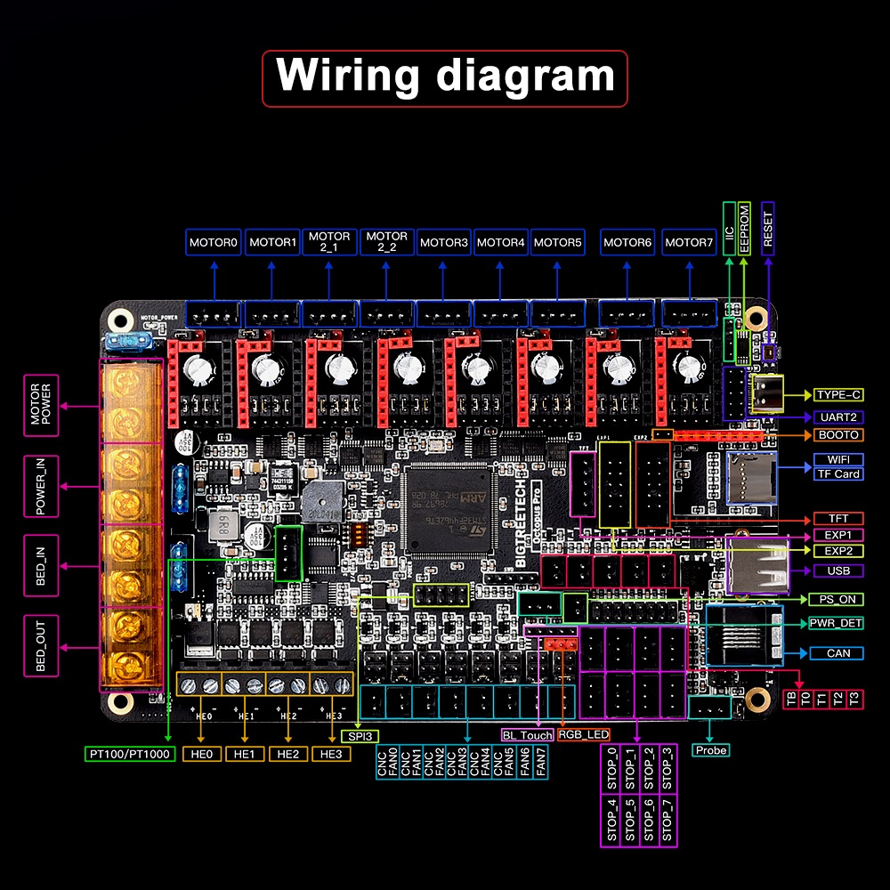 Bigtreetech octopus pro 3d dru – Octopus Pro V1.1 Motherboard Bewertung und Preis